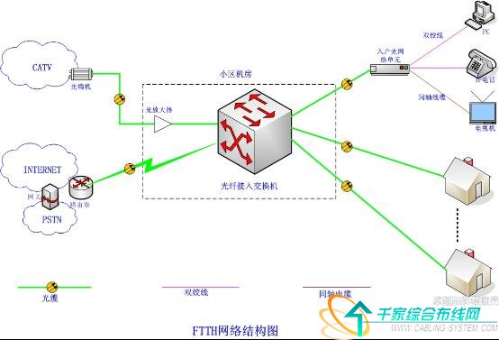 网络结构图